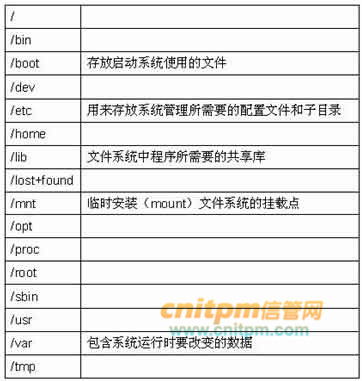 基于IPSec實現(xiàn)企業(yè)總部與分支機構(gòu)網(wǎng)絡(luò)安全通信的配置方案