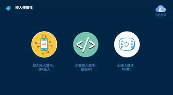 云帆邊緣計算產品落地，加速5G智能化網絡發展，助力上海網絡與信息安全軟件產業升級